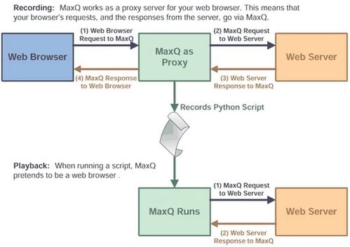 软件测试人员转型网络安全 机遇与挑战